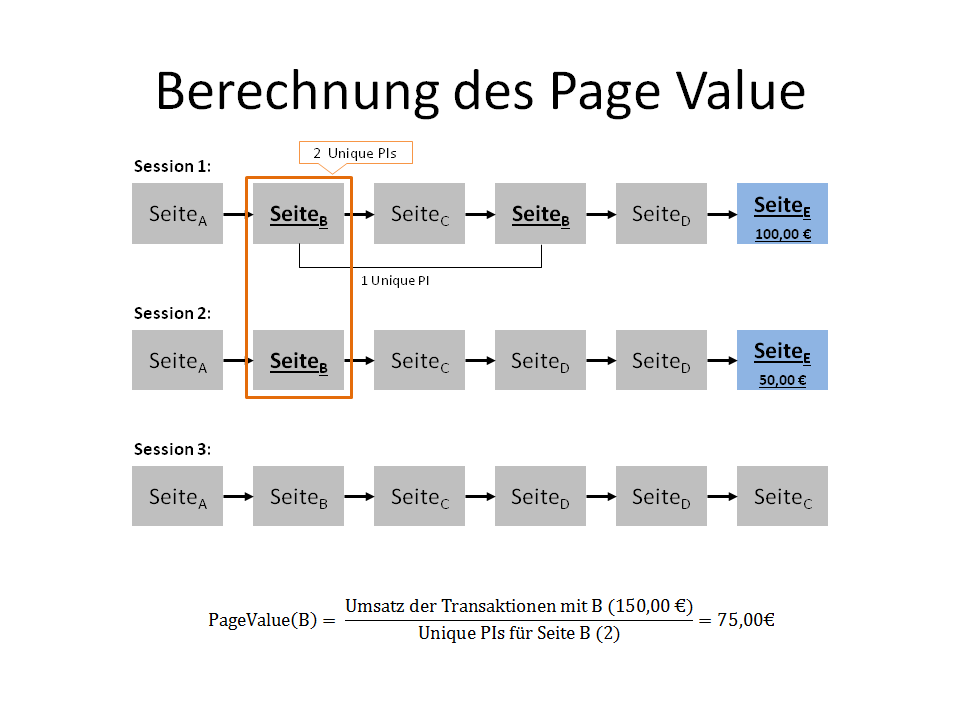 Calculation of the page value