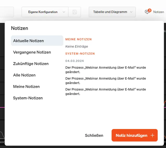 Overview of notes in etracker analytics