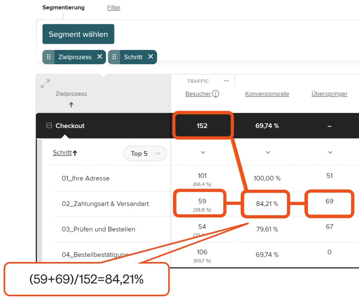 etracker analytics conversion process