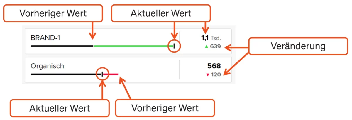 etracker analytics Veränderungen