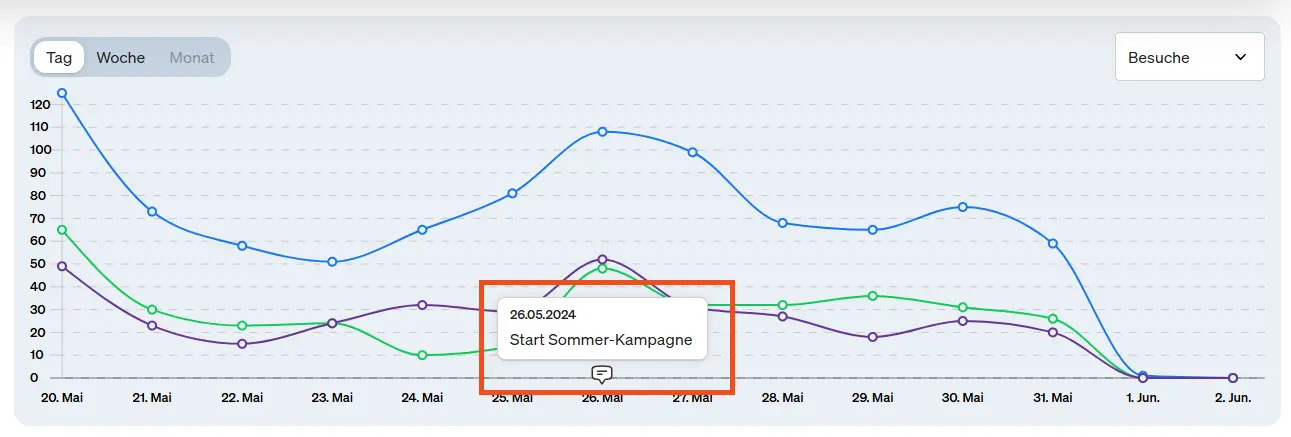 Screenshot, wie eine Notiz in einer Report-Grafik angezeigt wird