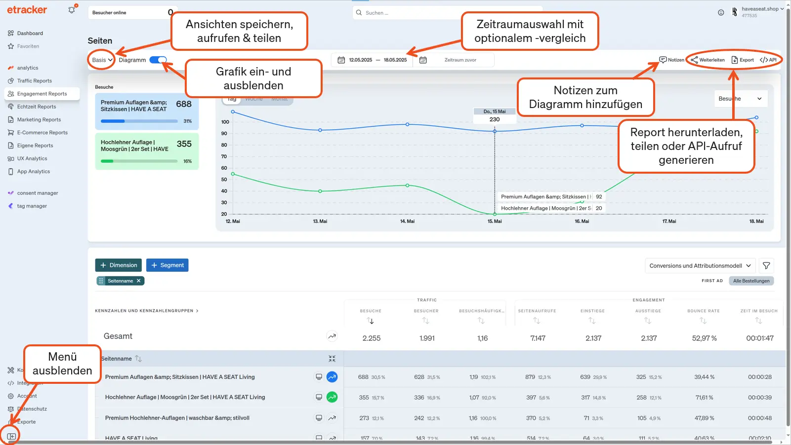 Darstellung der Reportfunktionen in etracker analytics