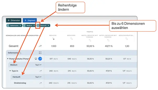 Screenshot etracker analytics Report Reihenfolge Dimensionen ändern