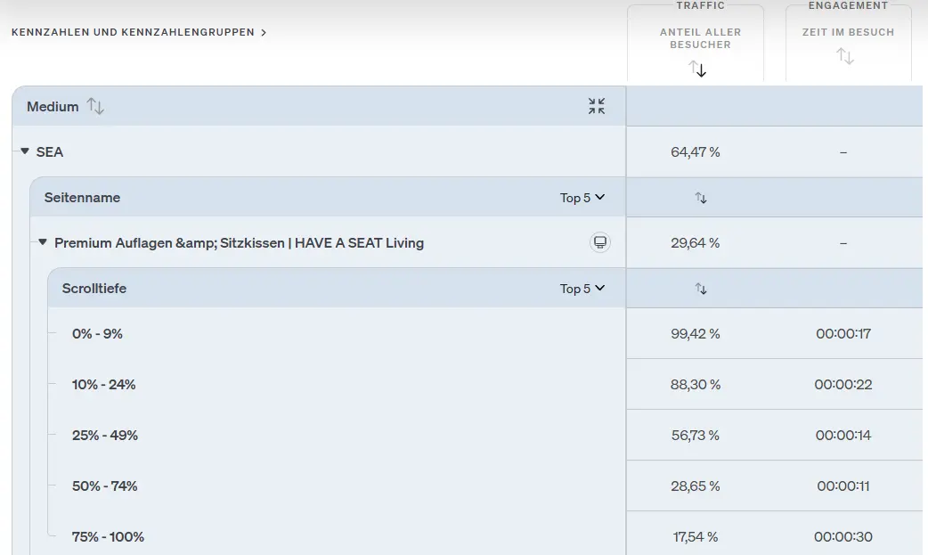 Screenshot Scrollmap Report segmentiert auf das Medium SEA