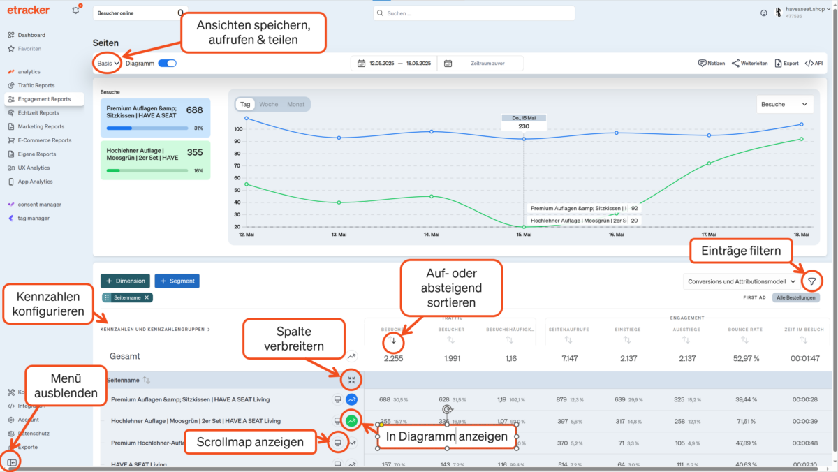 Beschreibung der einzelnen Funktionen in einem etracker analytics Report