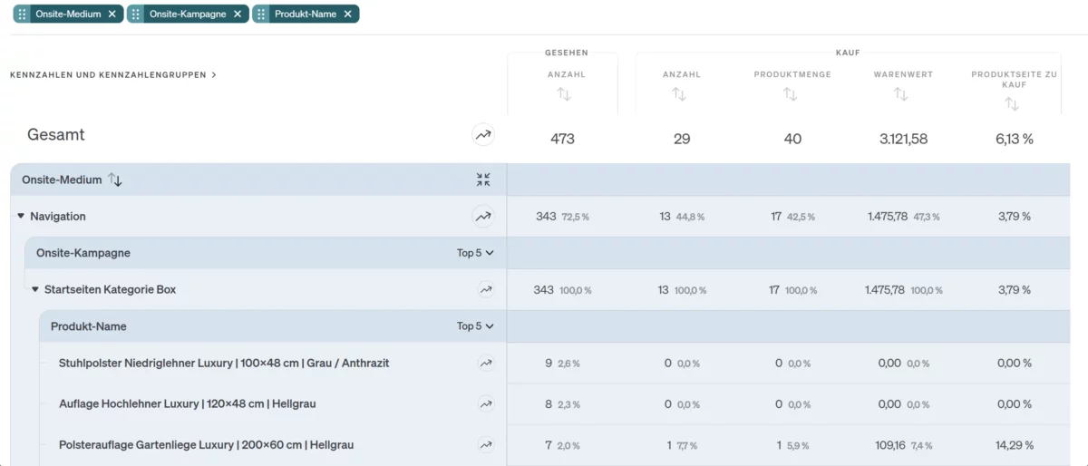 Screenshot etracker analytics Product Performance Report Onsite