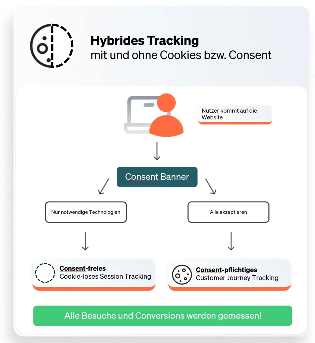 Hybrid tracking diagram