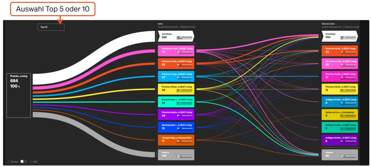 etracker analytics click paths report