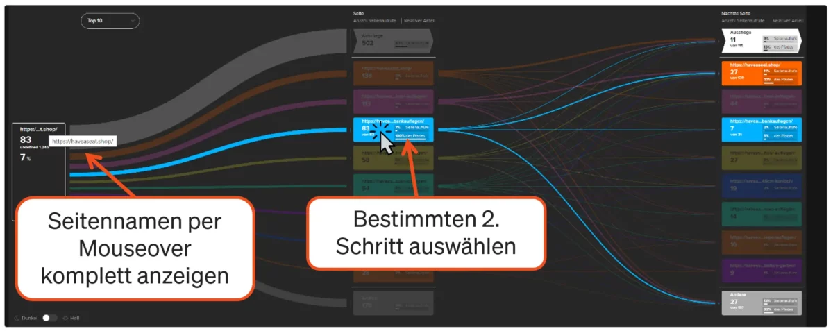 Two functions in the click paths report