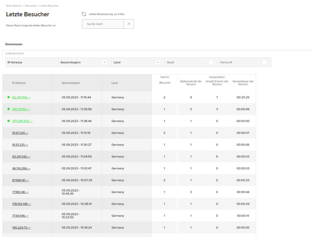 Last visitor report in etracker analytics