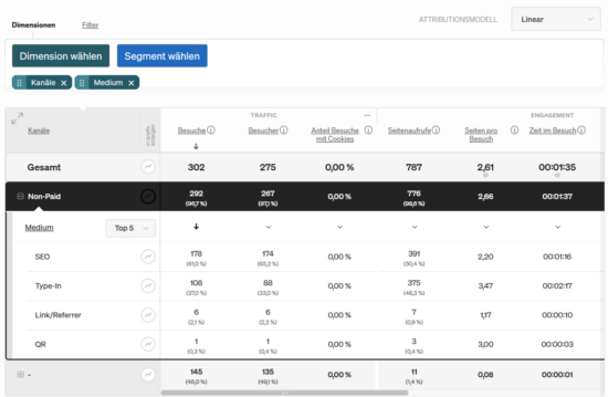 Report Medium Channel grouping