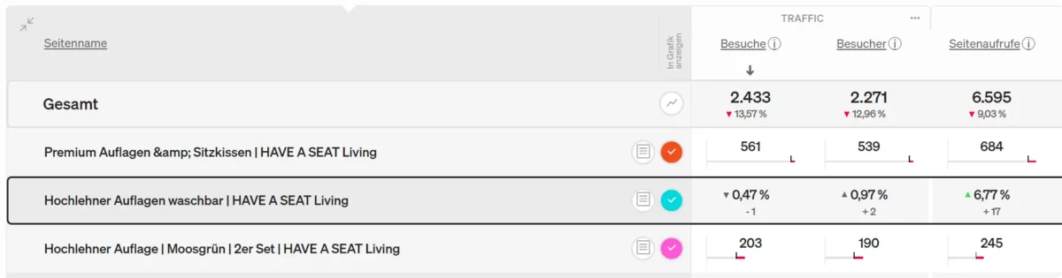 etracker analytics Zeitraumvergleich