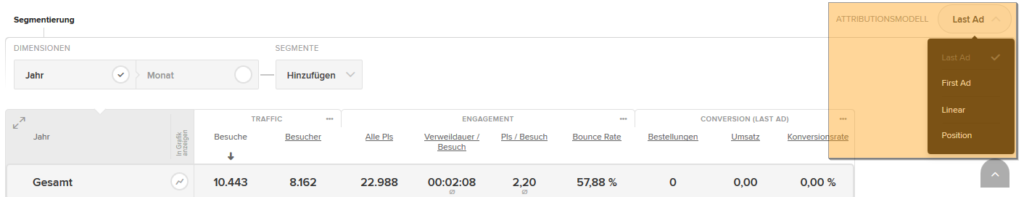 Change attribution model in etracker analytics