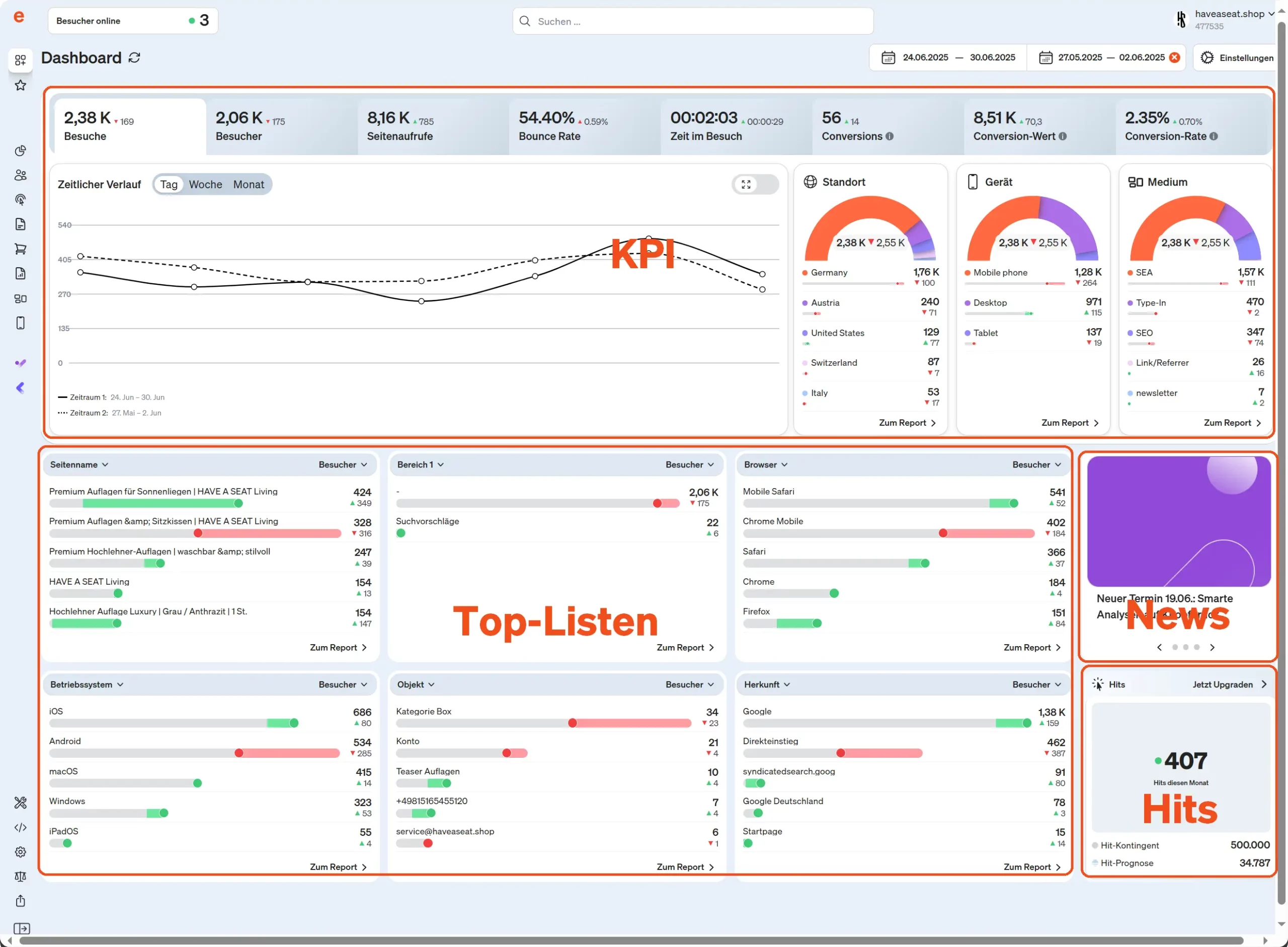 Screenshot etracker analytics Dashboard