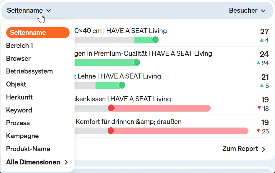 Screenshot etracker analytics Top-Listen konfigurieren