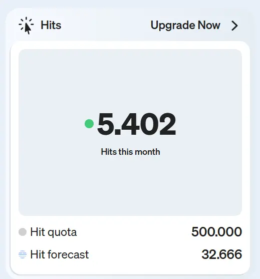 Screenshot of the hit tile in the etracker analytics dashboard
