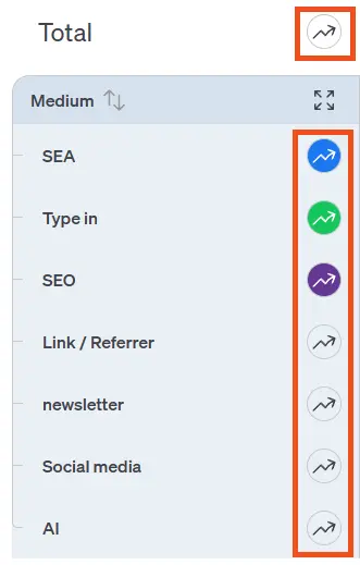 Screenshot of the graphic selection in the etracker analytics report