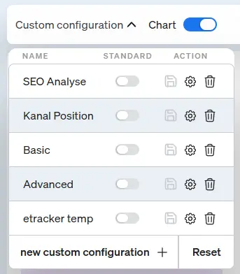 Screenshot Edit your own configurations in the reports