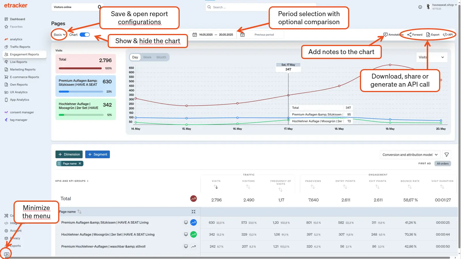 Presentation of the report functions in etracker analytics