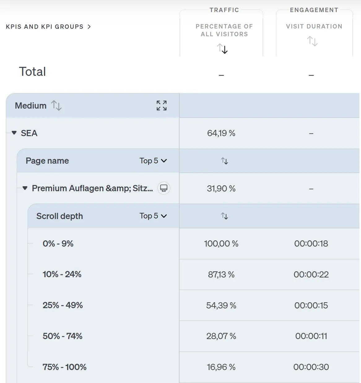Screenshot scrollmap report segmented to the medium SEA