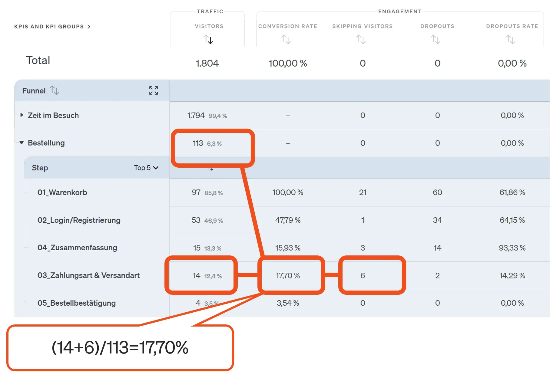 etracker analytics conversion process