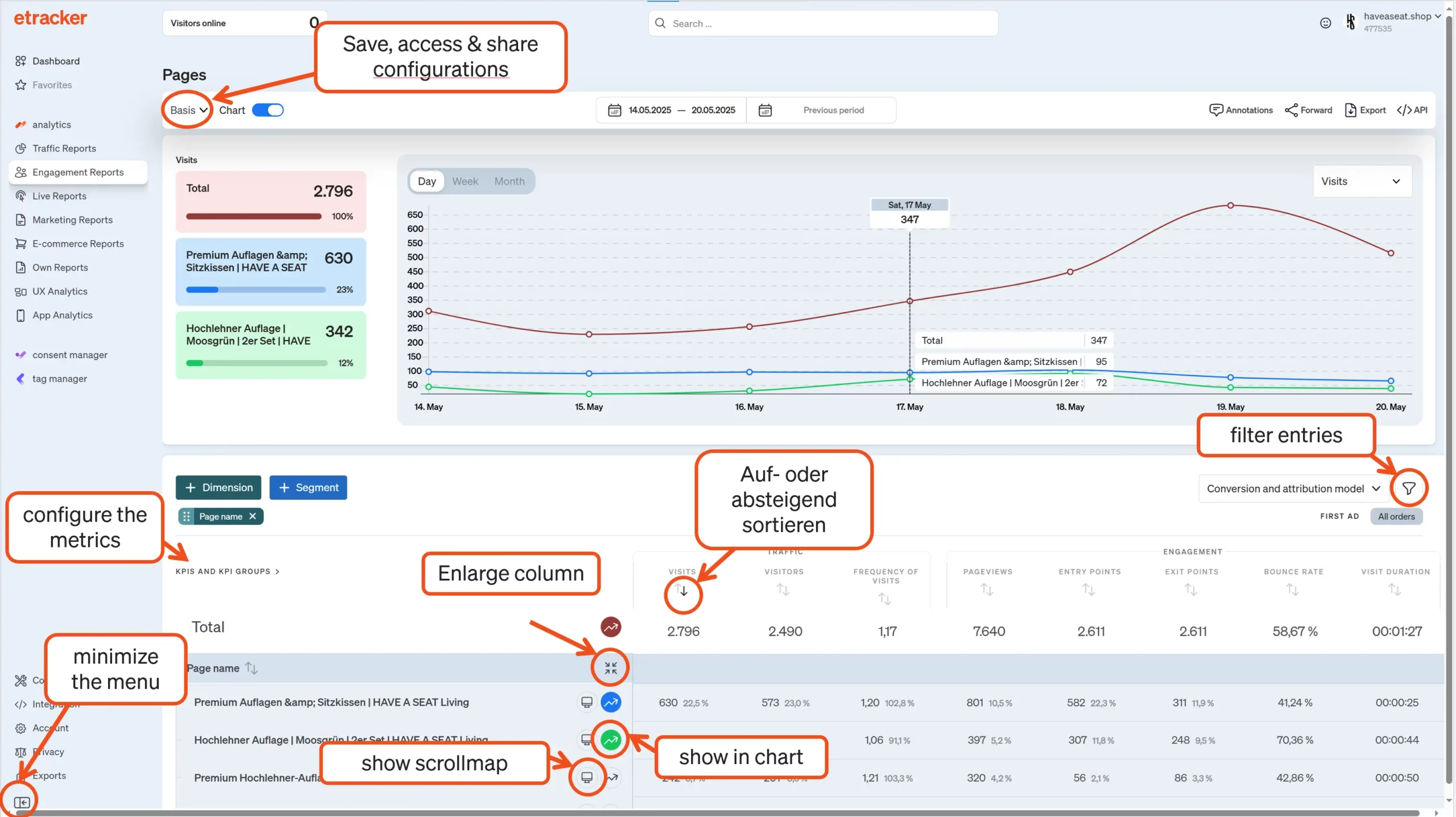 Description of the individual functions in an etracker analytics report