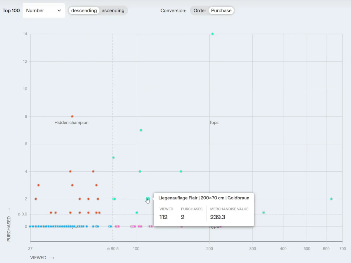 Screenshot etracker analytics Renner Penner Report