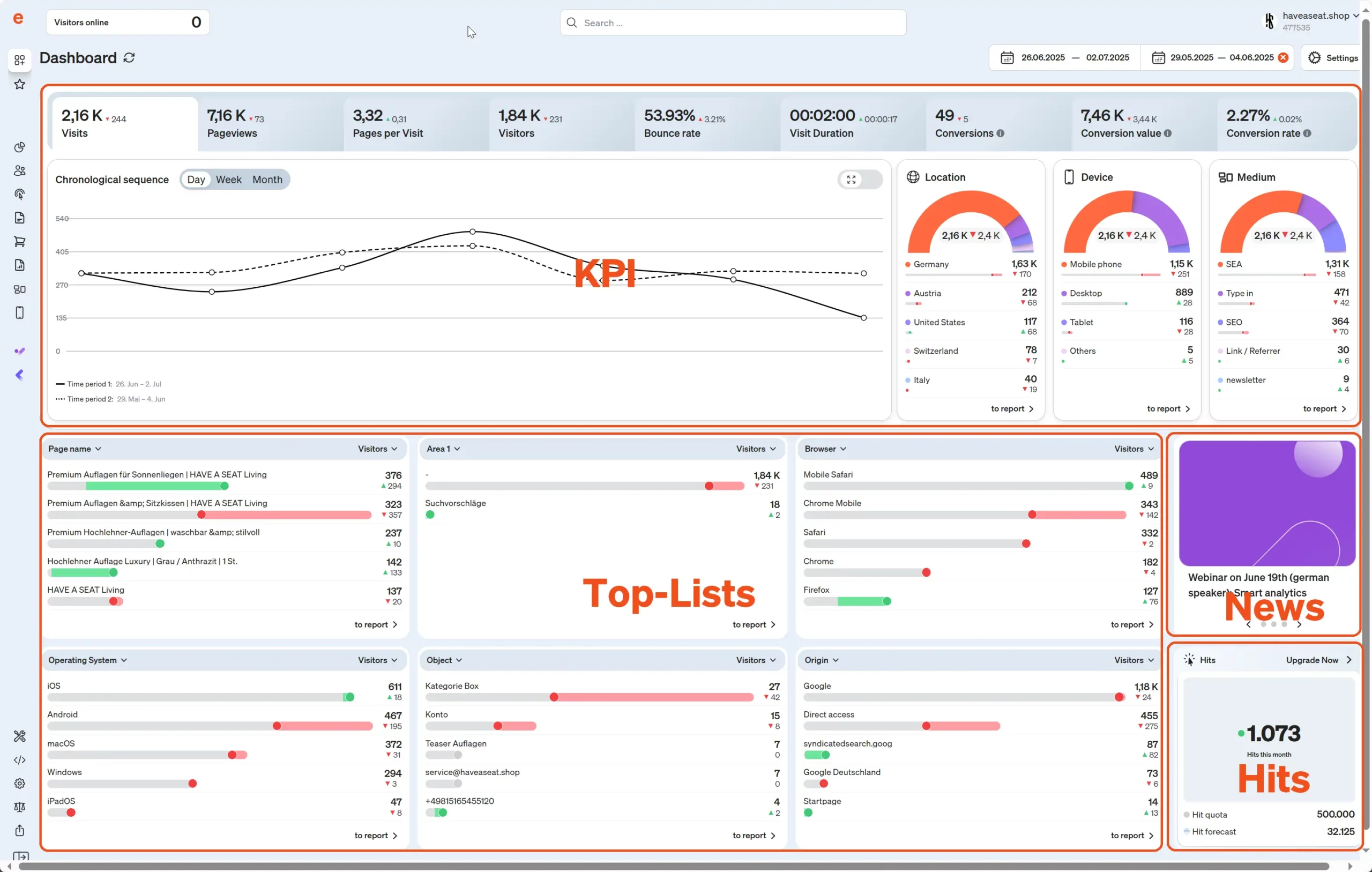 Screenshot etracker analytics dashboard