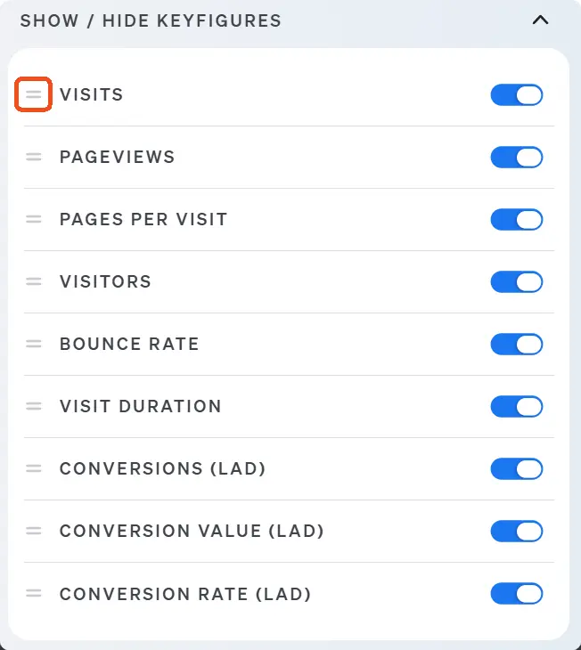 Screenshot of etracker analytics dashboard settings
