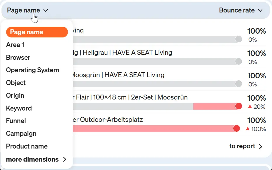 Screenshot of configuring etracker analytics top lists