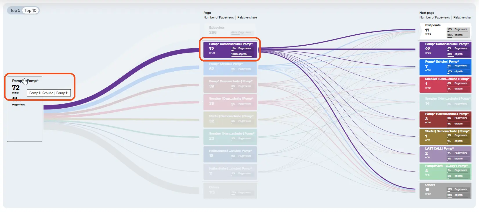 Two functions in the click paths report