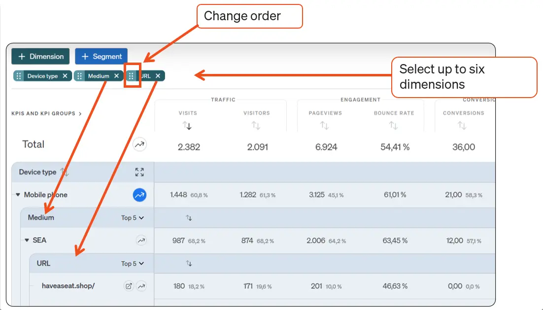 Screenshot of etracker analytics report Change order of dimensions